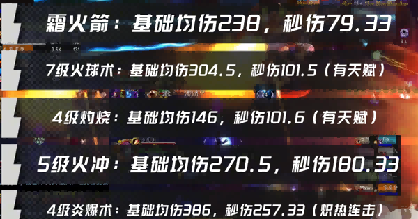 魔兽世界怀旧服探索赛季P2 阶段火法输出精要