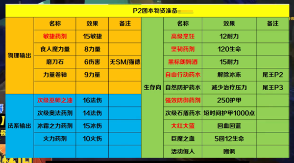 掌握萨满单T技巧：在魔兽世界探索赛季P2阶段的实战教程