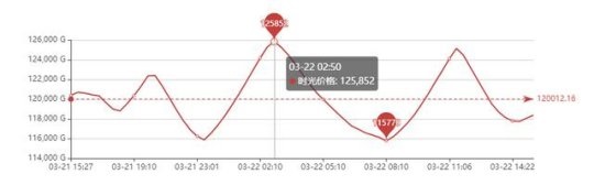 魔兽世界金币价格：从稳定到动荡