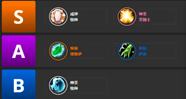 大灾变怀旧服：职业专精排行榜
