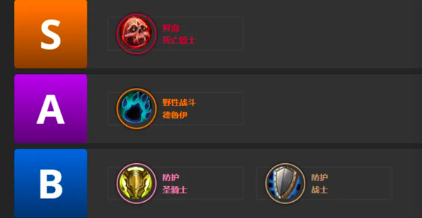 大灾变怀旧服：职业专精排行榜
