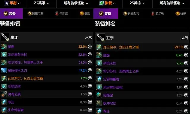 橙锤持有率大揭秘：你也能拥有这把奥杜尔最强武器！
