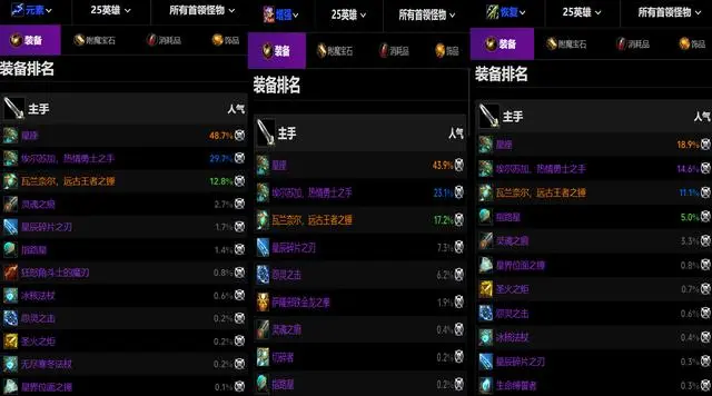 橙锤持有率大揭秘：你也能拥有这把奥杜尔最强武器！