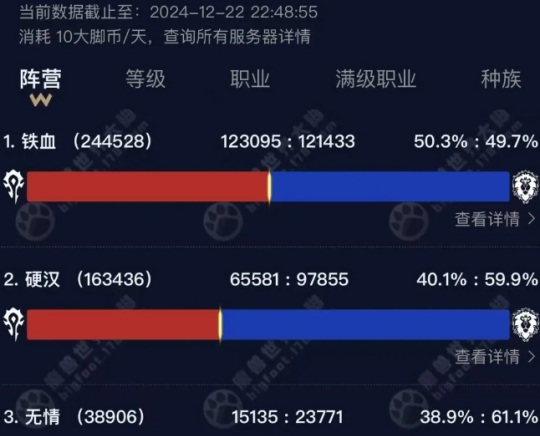 80怀旧服代打赚钱指南：玩家如何在这个市场中获得稳定收入