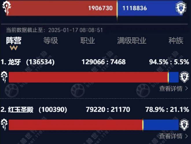 ICC不敌昔日辉煌？ WLK怀旧服日活数据揭秘与玩家心态剖析