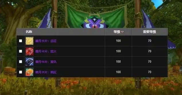 国服登顶全球！Raré战队首破21层暗焰裂口，再次震撼世界魔兽舞台