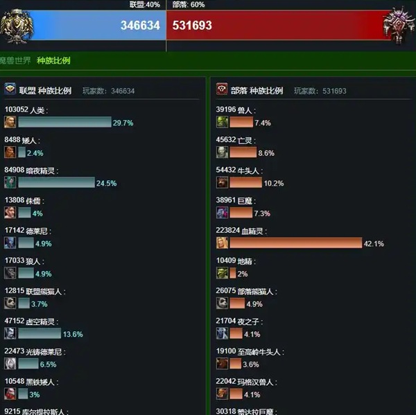 怀旧与正式服的博弈：玩家流动数据全面解读