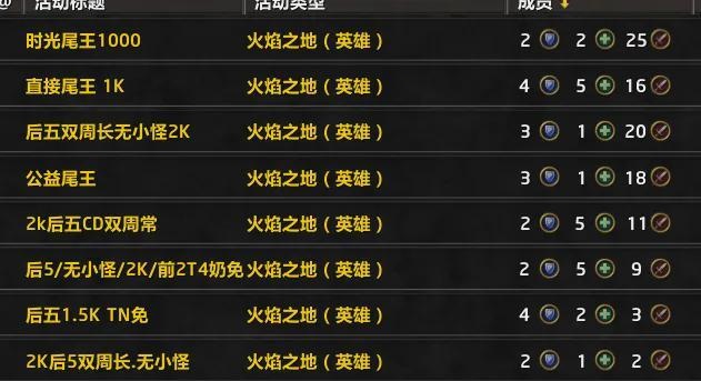 一趟48000金，十小时能买月卡？金团经济的微利真相