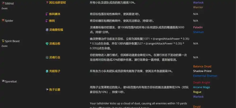 猎人垫底却被疯抢：当WCL数据失效，暴雪版本逻辑被重新定义