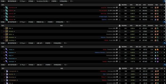 魔兽世界时光服时空漫游成就解析：跨版本机制与专业新动向